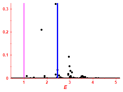 Strength function